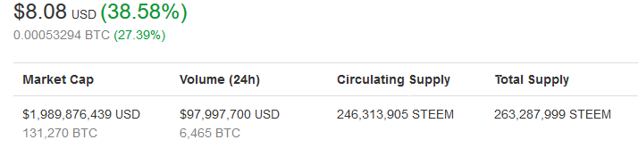 Screenshot-2018-1-3 Steem (STEEM) price, charts, market cap, and other metrics CoinMarketCap.png