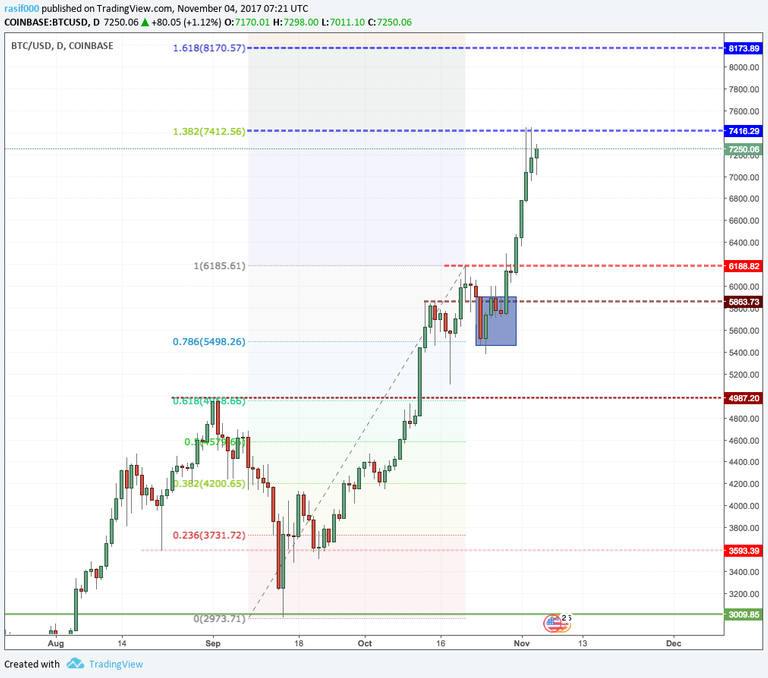 Bitcoin Price Chart.png