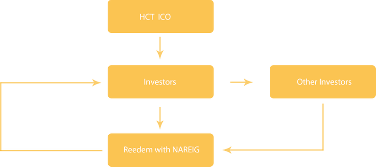 ICO chart.png