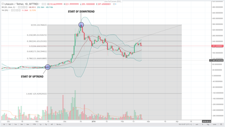 FIB Retracement.png