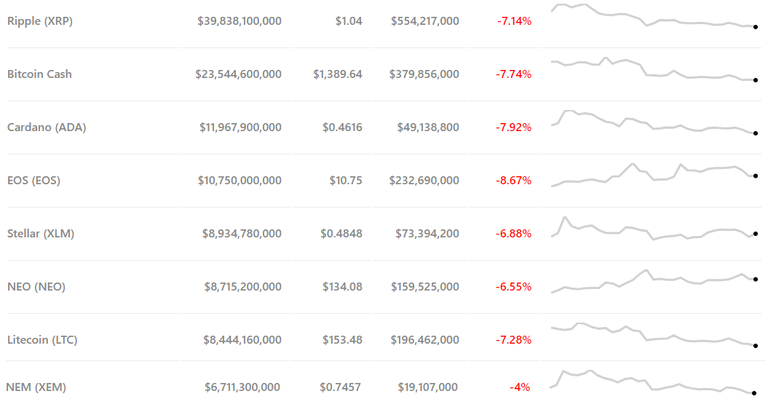 altcoin-prices-feb1.png