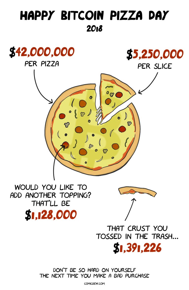 bitcoin-pizza-day-2018.jpg