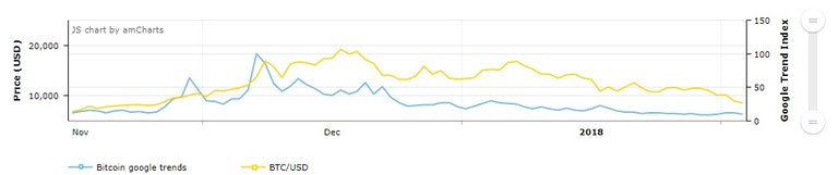 bitcoin google trends and price.jpg