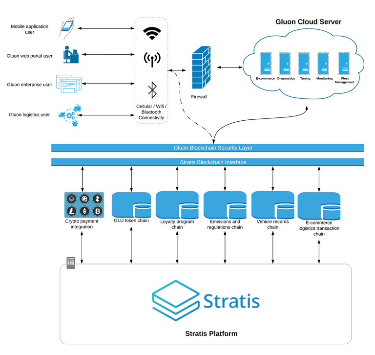 Gluon-Stratis-Network-Diagram1.png