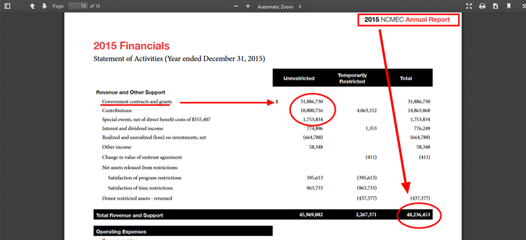 ncmec 2015 finance.png