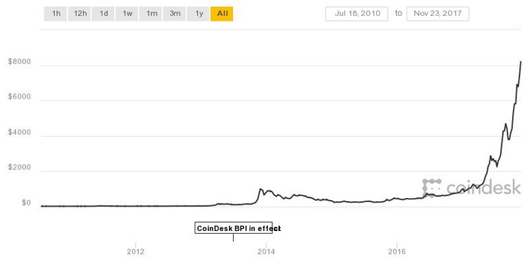 coindesk-bpi-chart.jpeg