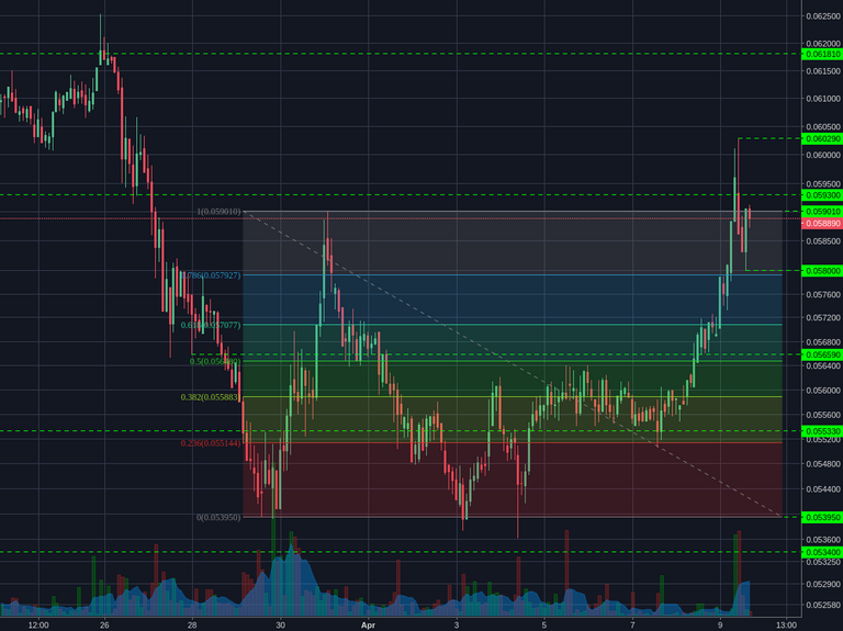 Bitstamp:ETHBTC 2h