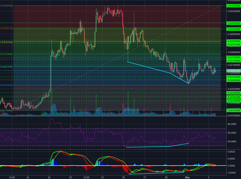 Poloniex:XMRBTC 2h