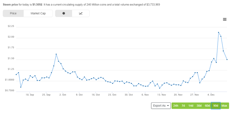 Steem-Growth.png