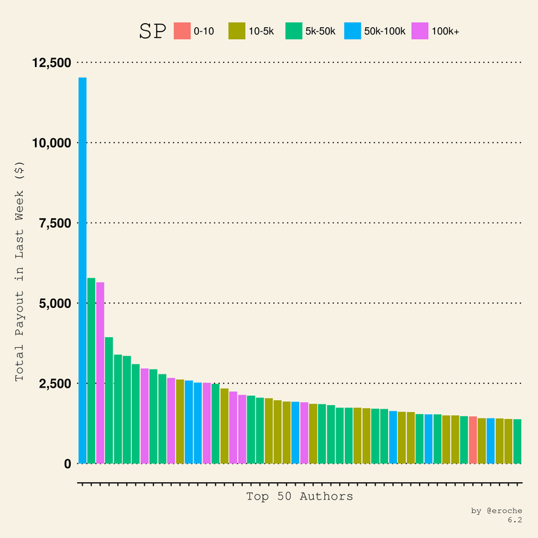 Author Payouts SP_6.2.png