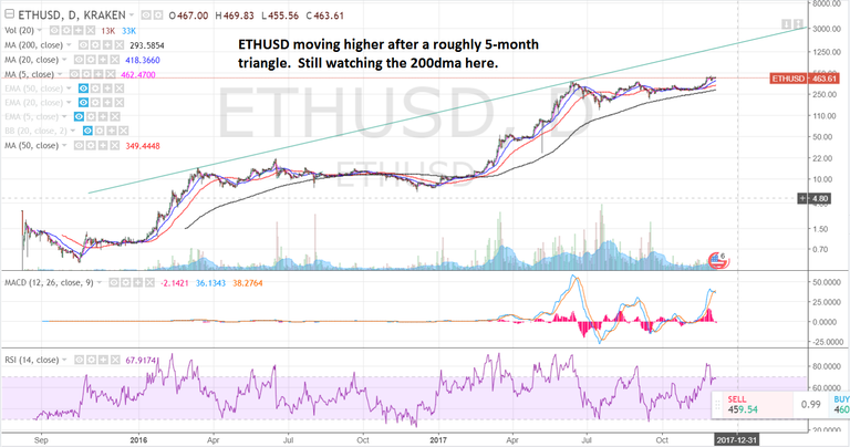 ETHUSD1.png