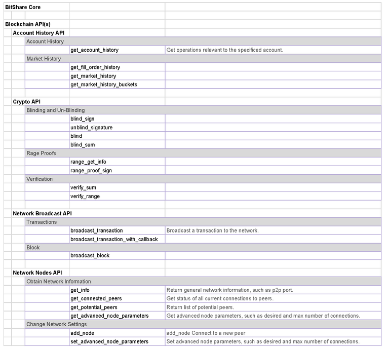 Blockchain-APIs-Names2.png