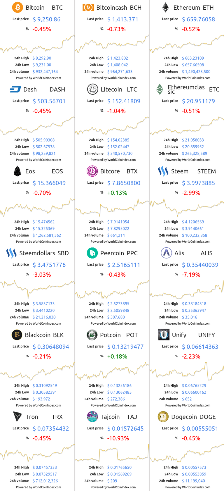 btc-bch-eth-dash-ltc-etc-eos-btx-steem-sbd-ppc-alis-blk-pot-unify-trx-taj-doge-1.png