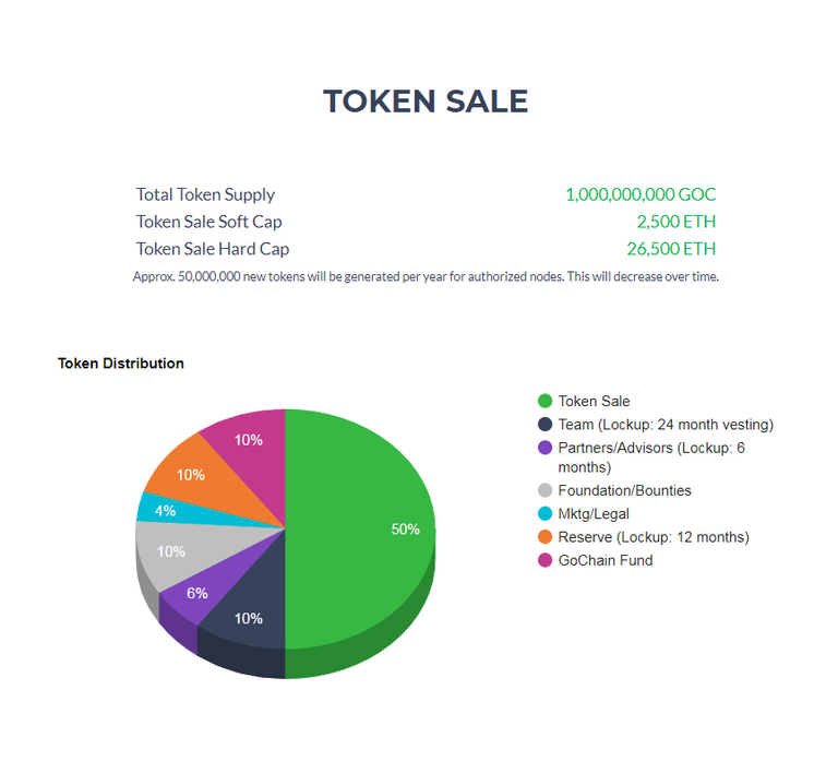 token sale.png