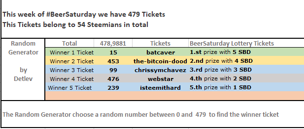 beersaturday_34_results_details.PNG