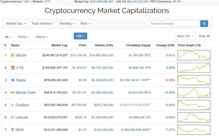 2FA takeover.jpg