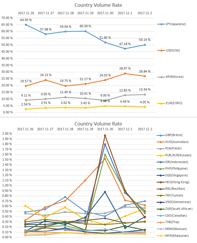2017-12-02_countryRate.PNG