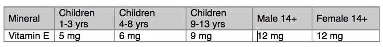 PD19VitaminEDRIchart.jpg