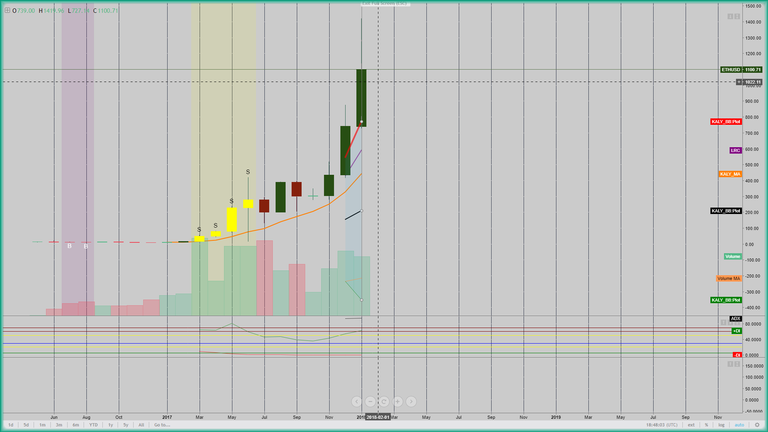 Jan31_2018_ETH_Monthly_Showing_ETH_Monthly_Candle.png