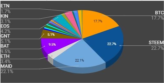 20171225 portfolio-update.JPG