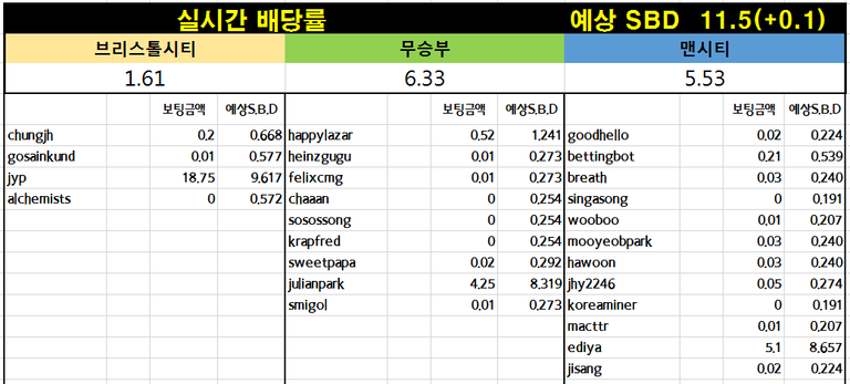 제18회라자토 배당.PNG