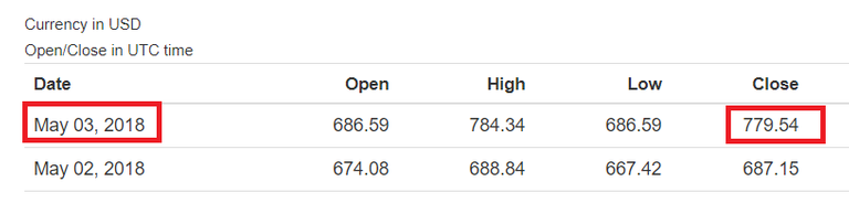 ETH-Closed-Day-4.png