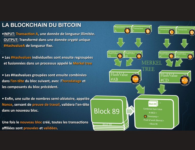 La blockchain du bitcoin Fr steemit.jpg