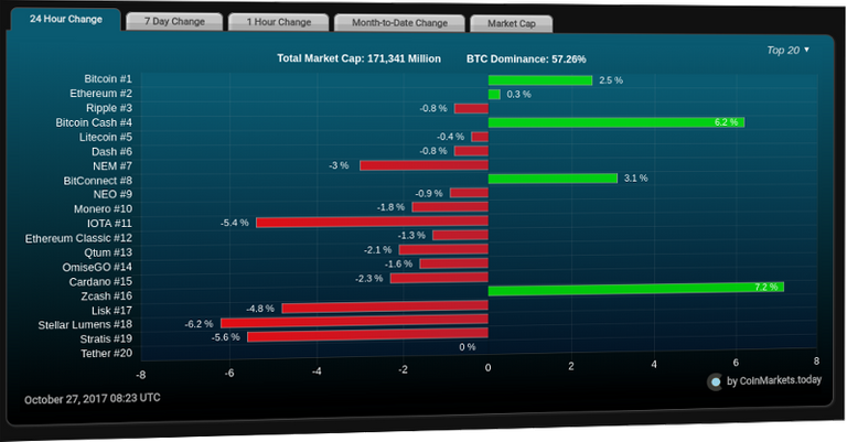 coinmarkets_today.png