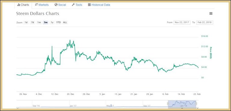 SBD Chart.jpg