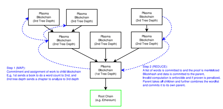 omisego plasma 2.jpg