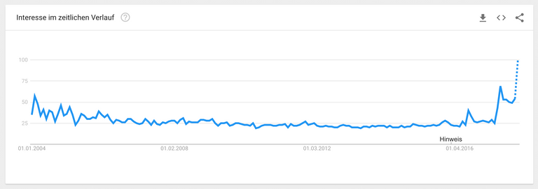 steem-google-trends.png