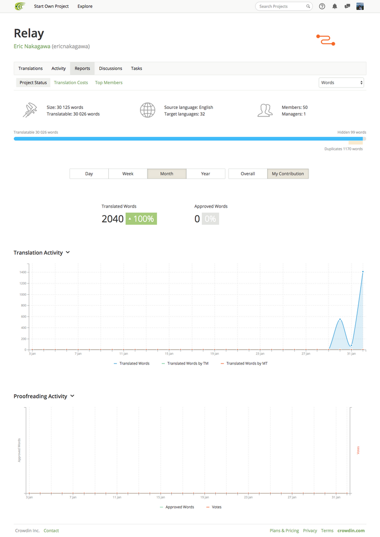 teeheecakesph Relay Translation Reports.png