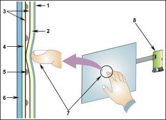 resistive-touchscreens.jpg