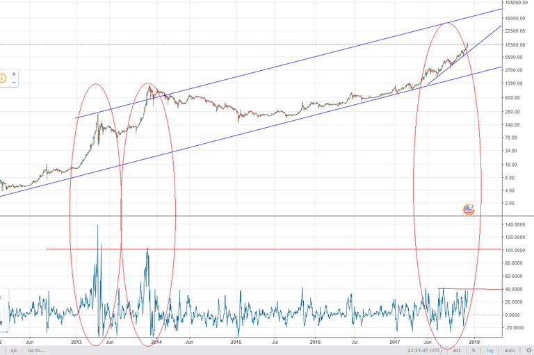 bitcoin bubble stats.png