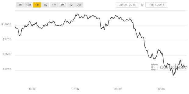 coindesk-bpi-chart-2.jpeg