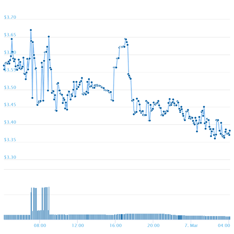 chart.png