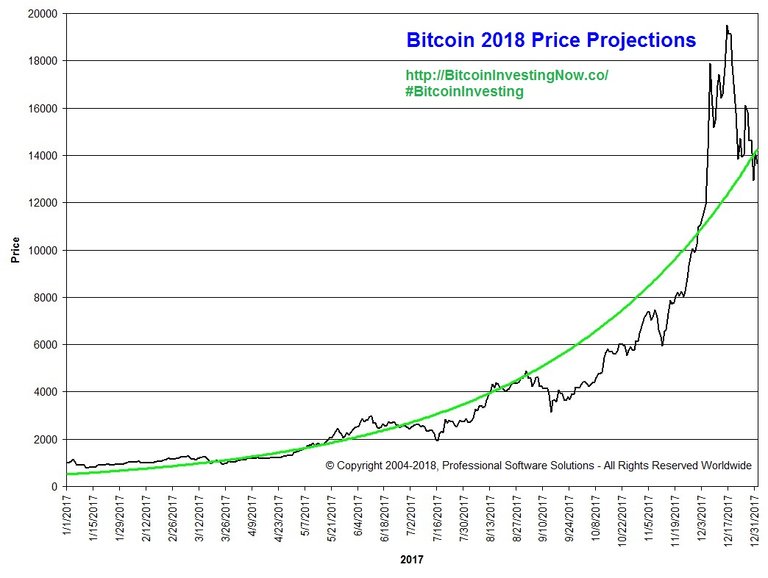 20180102_BTC_2018.jpg