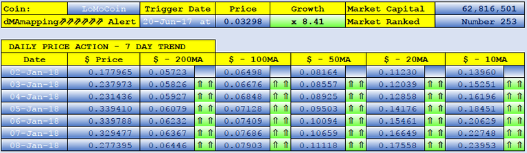 LOMOCOIN dMAs screen.png