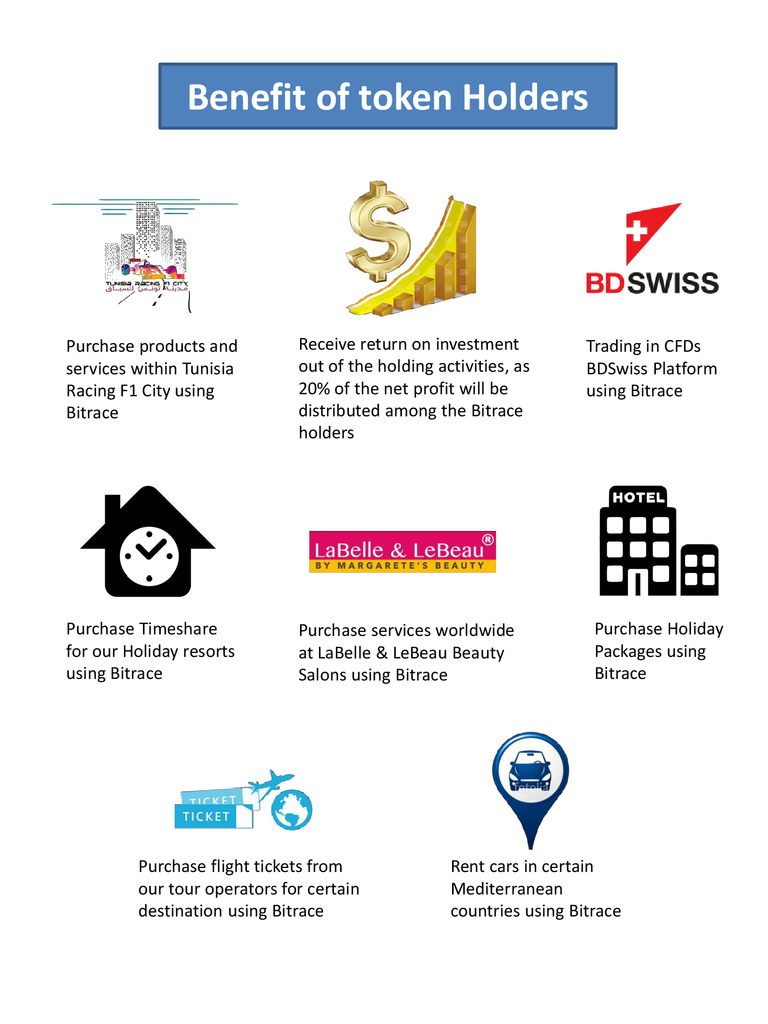 8-BITRACE TOKENS HOLDERS Benefits.png
