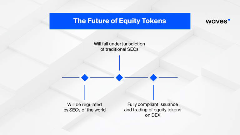 The Future Of Equity Tokens