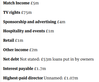 Screenshot-2018-1-22 Premier League finances the full club-by-club breakdown and verdict(4).png