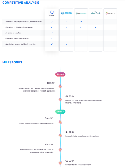 axpire competitive analysis.PNG