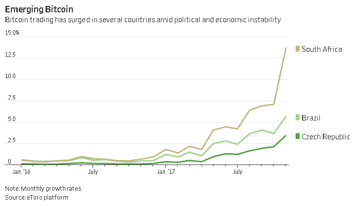 wsj-za-growth.PNG