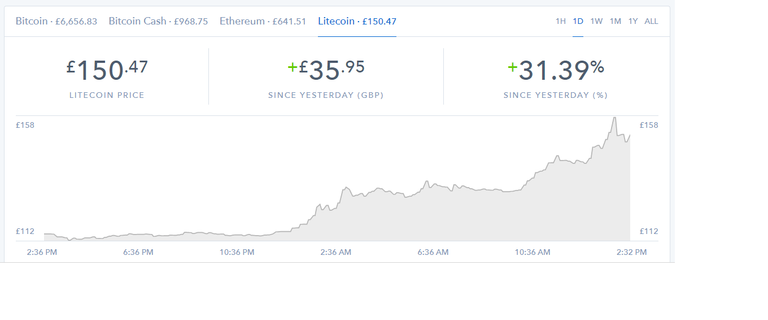 ltc chart.png