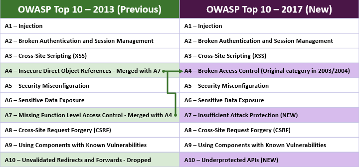 OWASP_Top_10_-_2017.png