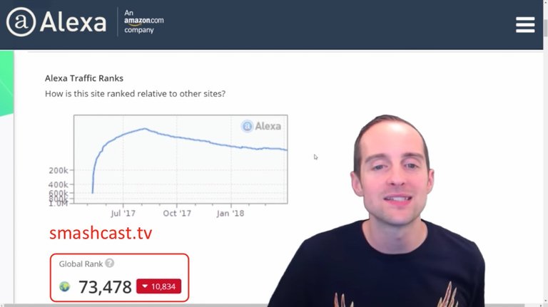 Top Live Streaming Platforms by Global Alexa Ranking and Earning Potential?