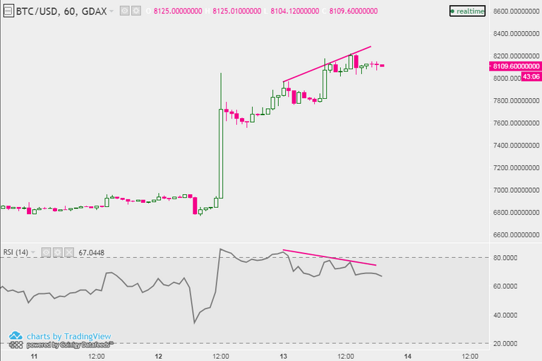 btc_divergence.PNG