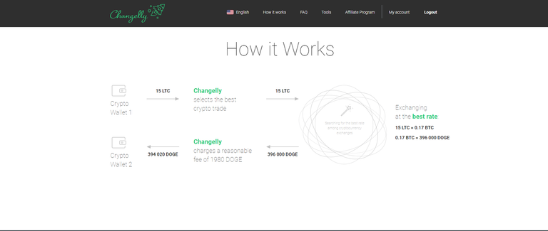 Changelly How it Works.PNG