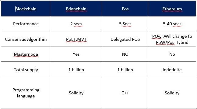 Edenchain comparision (2).jpg