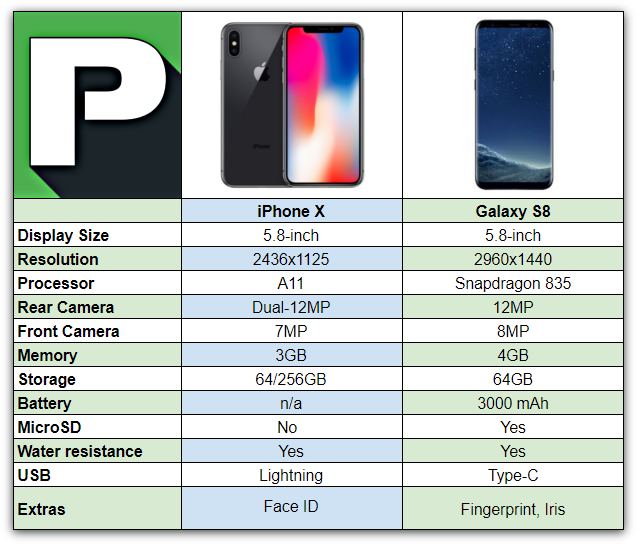 iPhone-X-vs-Galaxy-S8-1.png